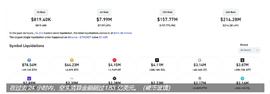 COIN:比特币和以太币回撤周末损失，因为空头平仓达到 1.83 亿美元_OIN