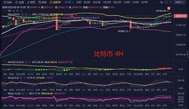 SOL:比特币以太冲高回落后续等待回踩接多还是直接空？_GON