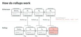 BLO:以太坊（ETH）的下一站——坎昆升级，利好哪些币种？_ALL
