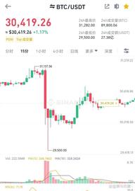 比特币SV:比特币etf通过乌龙再现，后续行情怎么走？312大跌会再现吗？_比特币