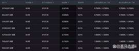 ETH:610美国版94下跌，如何抄底？_以太坊