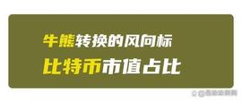 莱特币:比特币市值占比——牛熊转换风向标_莱特币有投资价值吗多少钱
