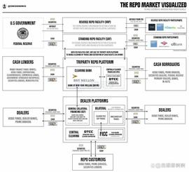GLD:为什么说风险资产的进一步走强不必依赖于美联储降息？_VERS