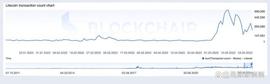 XRP:LTC即将触发强劲上涨趋势的原因_OPP