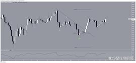 LUNA:莱特币 (LTC) 价格目标为 100 美元，市场条件平淡_TRA