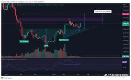 GLA:比特币（BTC）已经结束调整，这是一个潜在的目标_snowswap币值得买吗