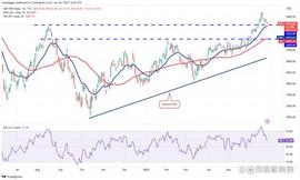 MES:6.27分析：SPX、DXY、BTC、ETH、BNB、XRP、ADA、DOGE、SOL、LTC_MEMES