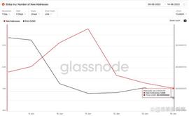 比特币:SHIB 价格预测：逆转至 0.000005 美元_Glass Chain
