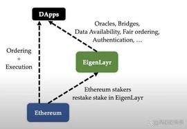 LON:详解 Babylon Chain 新思路：借用 BTC 安全性_ElonDoge DAO