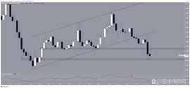 MAT:Polygon (Matic) 价格在 10 天内下跌 50% 后的下一步是什么？_METH币