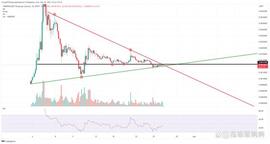 EPE:PEPE 本周减价 15%——下一步是什么？_OIN