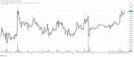OIN:今日币价 04/07：比特币从 31,000 美元反弹，山寨币和华尔街反弹_Domain Coin