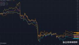 300:展望下半年，为什么我们仍然看好 BTC 的表现？_Sancoj