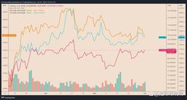 LTC:LTC 在减半之前开始 6 月强势 – 接下来是 100 美元？_SBTCCURVE