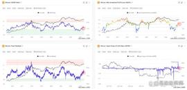 CRYPT:比特币看涨的 3 个原因_MSQUARE GLOBAL