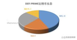 比特币:比特币生态的新视角：从基石到桥梁，未来这些项目值得关注_ORD