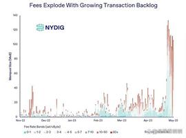 XRP:报告：比特币长期持有量持续增长 短期供应不足加剧市场波动_Extra Ordinary Coin