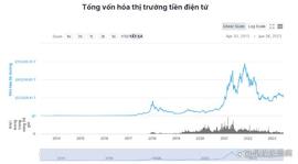 加密货币:随着比特币和其他主要加密货币的增长，这些新代币也在不断涌现_MEMEAI价格