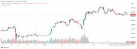 BTC:五月卖出：比特币刚刚经历了自 2022 年 11 月以来最糟糕的一个月_ING