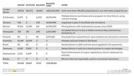 ENT:坐拥 50 亿美元比特币，美国政府为何「惜卖」？_Patientory