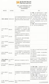 C20:一文讲透香港虚拟货币交易所持牌制度_NFT