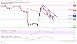 比特币:如果清除该阻力，比特币价格可能会重新开始上涨_BTC