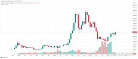 ADI:今日币价 01/07BTC6月收于 30,000 美元以上山寨币和美股强劲反弹_DinnersReady