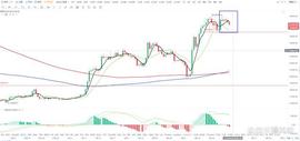BTC:币圈：大饼btc上周行情小结（3/27-4/02）_BTC