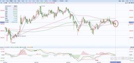 ION:A股:上证指数上周行情小结(7/17-7/21)_Cryptomeda