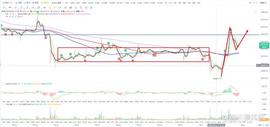 比特币:比特币btc行情分析（8/02）_NINKY价格