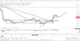 ETH:比特币btc行情分析（2/15）_ethereum