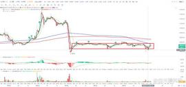 BTC:比特币btc行情分析（7/17）_ABTC价格