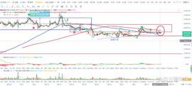 BTC:比特币btc行情分析（8/15）_btcs币多少钱一个