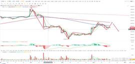 888:比特币btc行情分析（5/03）_BTCST币