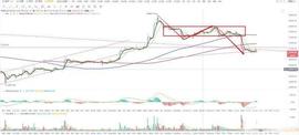 ripple:比特币btc行情分析（5/31）_XRP