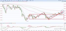 ETH:A股上证指数行情分析（6/15）_为什么都不愿意跟Gemini玩