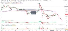 比特币:比特币btc行情分析（7/07）_BTC