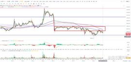 比特币:比特币btc行情分析（7/19）_INK