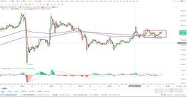 比特币:比特币btc行情分析（3/27）_upbtctoken