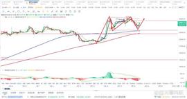 MIN:比特币btc行情分析(2/23)_BTC