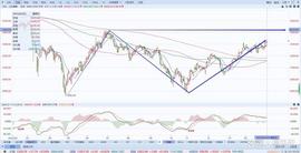LION:A股：上证指数上周行情小结（2/27-3/03）_Recession Coin