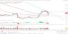 BTC:币圈：大饼btc上周行情小结（2/6-2/12）_BTC
