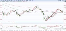 ORDI:A股上证指数行情分析(7/05)_比特币糖果