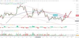 MAC:比特币btc行情分析（5/29）_Macroverse