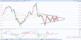 INK:A股上证指数行情分析（5/22）_Lots Gaming
