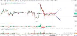 比特币:比特币btc行情分析（8/04）_KBTC