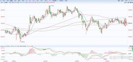 比特币:A股：上证指数上周行情小结（8/07-8/11）_比特币价格今日行情人民币