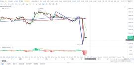 BTC:比特币btc行情分析（3/03）_BTC