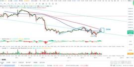 BTC:比特币btc行情分析（2/14）_BTC