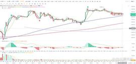ETH:A股上证指数行情分析（8/07）_PPL